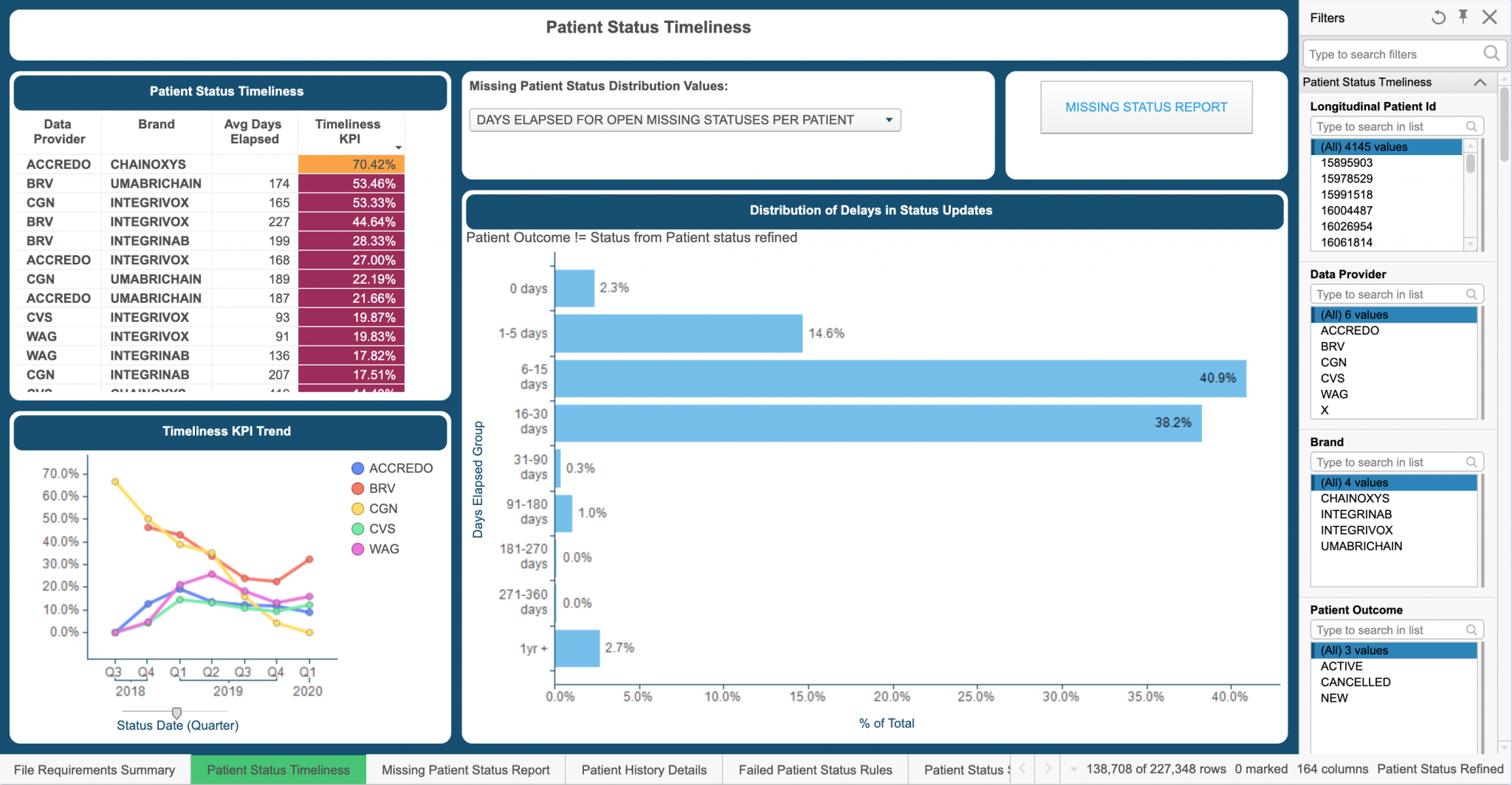 Real-Time Data Insights and Actionability All in Single Access-Specific ...