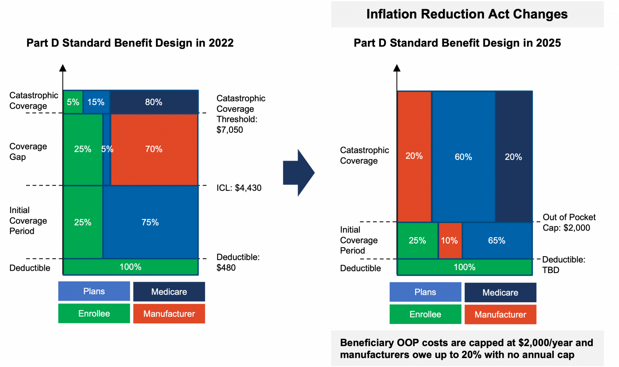 The Impact of Inflation on Pharmaceutical Industry Pricing